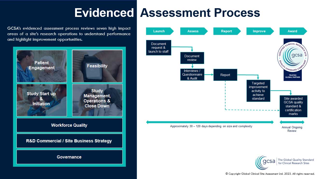 Evidenced  Assessment Process<br />
